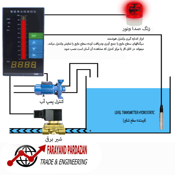 کاربرد-نمایشگر-وکنترلر-با-سطح-سنج-هیدرواستاتیک1