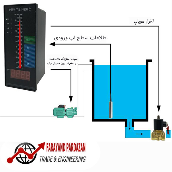 کاربرد-نمایشگر-وکنترلر-با-سطح-سنج-هیدرواستاتیک2