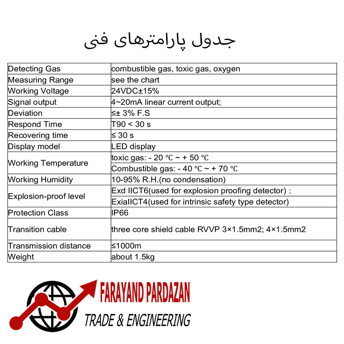 جدول-پارامتر-های-فنی
