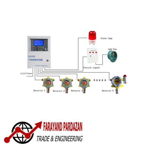 کنترلر هشدار گاز KQ500N