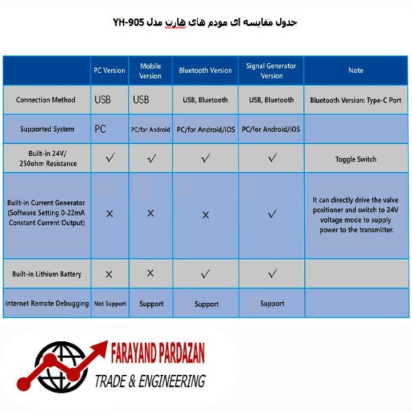 مودم-هارت هارت مودم USB دار مدل YH-905
