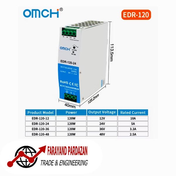 empty-logo-Recovered-Recovered-EDR1 منبع تغذیه OMCH EDR-75-24