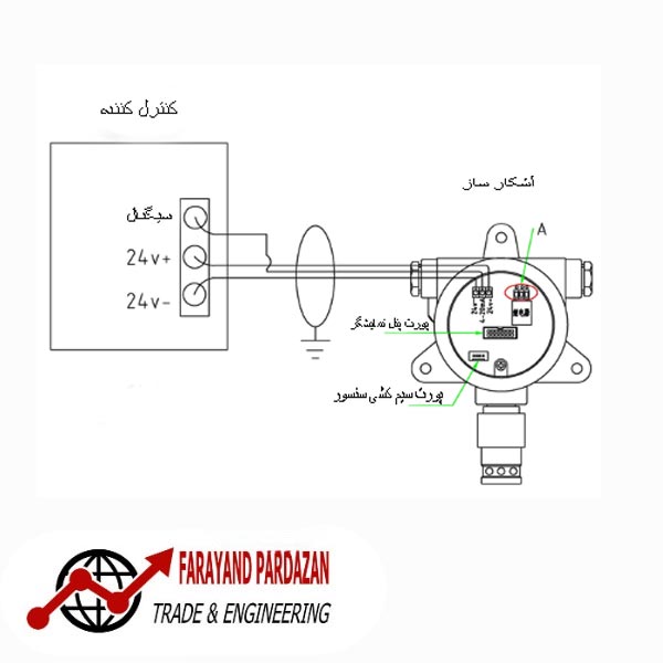دتکتور-گاز-هیدروژن-پروکساید-1 دتکتور گاز هیدروژن پروکساید KQ500D-H2O2